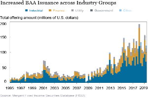 Eine Liniengrafik, die die erhöhte Ausgabe von BAA über verschiedene Branchen zeigt, mit begleitendem Text, der zusätzliche Datenkontext bereitstellt.