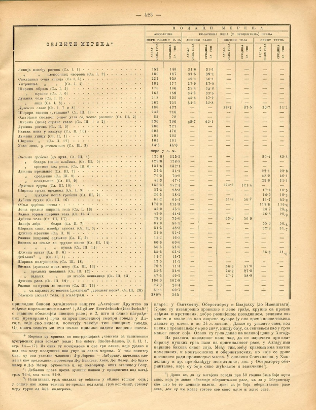 Altes Buch mit einer Tabelle von Zahlen, wahrscheinlich eine Aktienindexliste.