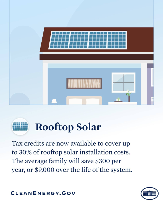 Ein Plakat, das die Installation von Dachsolaranlagen mit verfügbaren Steuergutschriften von bis zu 30% der Kosten bewirbt, mit einem Bild eines Hauses mit Solarpanelen auf dem Dach.