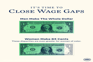 Ein Plakat mit einem Dollar-Schein und Text, der für die Schließung von Lohnlücken plädiert: "Es ist Zeit, Lohnlücken zu schließen, Männer verdienen den ganzen Dollar."