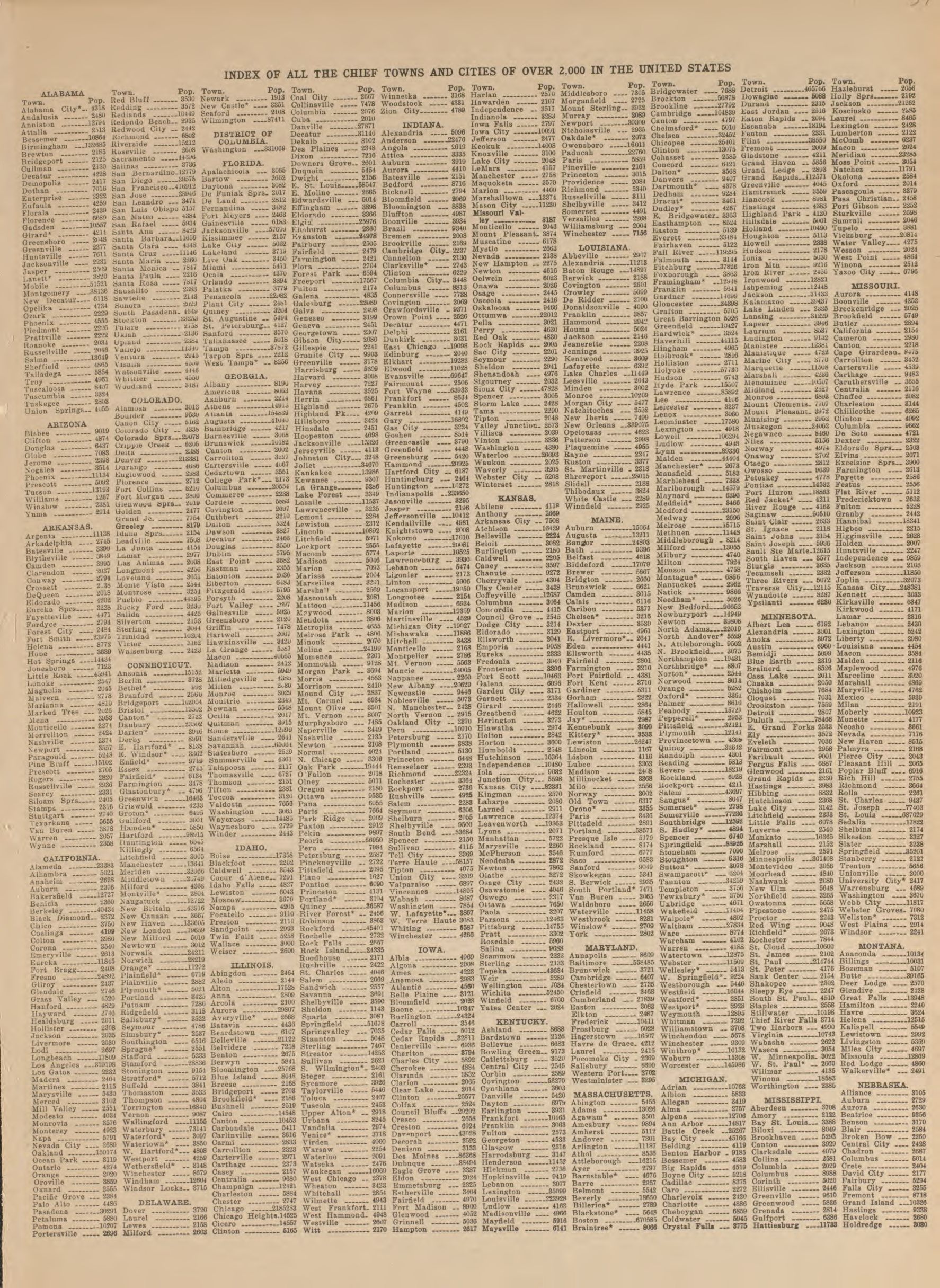 Ein altes Buch, das einen Index der wichtigsten Städte und towns in den Vereinigten Staaten anzeigt.