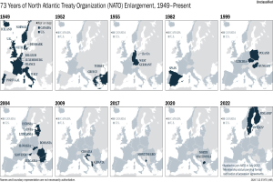 Eine Karte, die die 73-jährige Erweiterung der Nordatlantikvertragsorganisation (NATO) von 1949 bis heute darstellt, unterteilt in Regionen, die verschiedene Jahre repräsentieren, mit informativem Text oben.