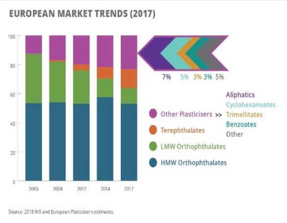 Liniendiagramm, das die europäischen Kunststoffmarkttrends im Jahr 2017 veranschaulicht, mit begleitendem erklärendem Text.